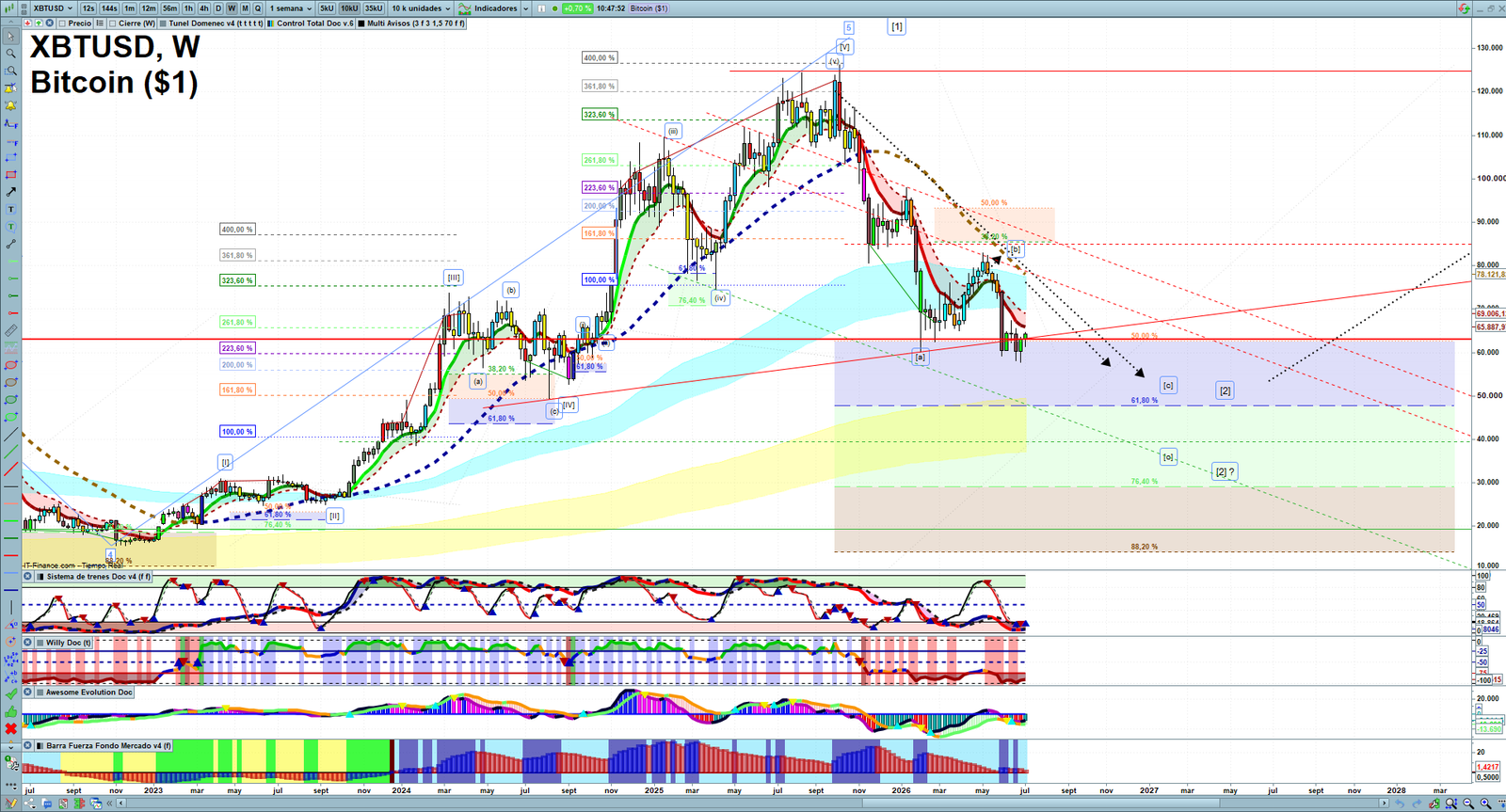 Bitcoin weekly technical analysis chart reviewing price action, trend context and crypto market structure